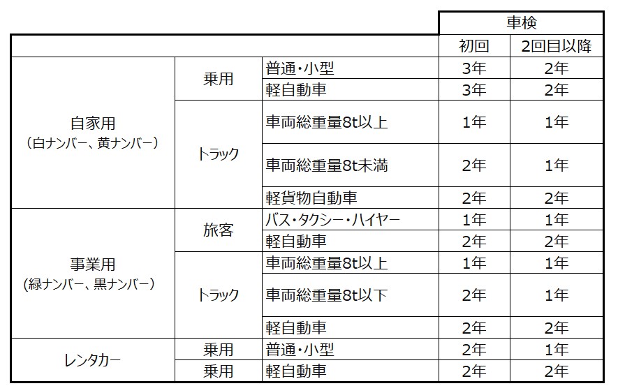 生理周期を追跡する方法